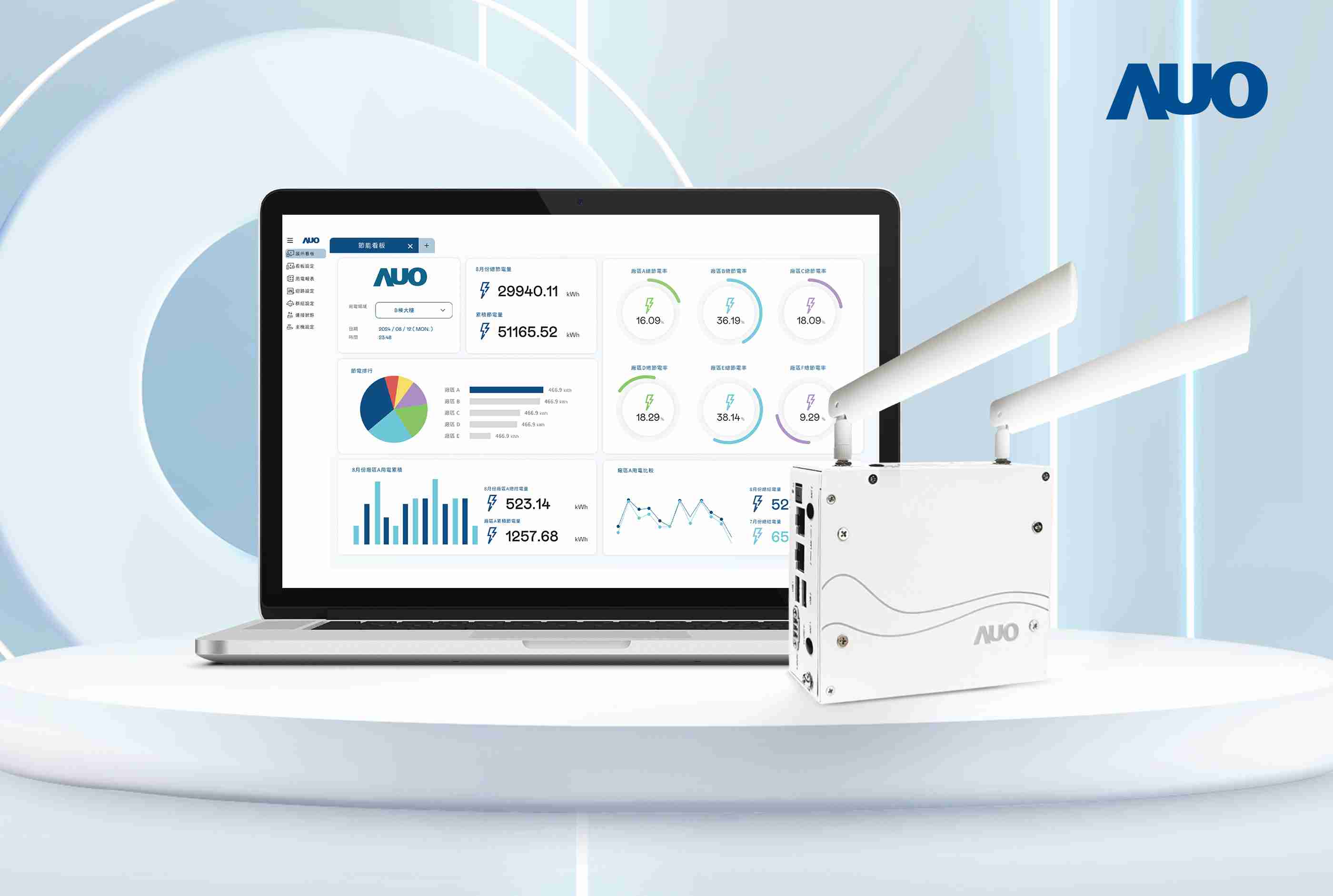 糖果派对研发的节能智视系统PowerVeillance实现节能可视化，，，有效作为提升能源效率优化之依据
